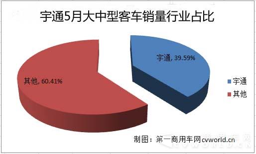 1大中型客車銷量行業(yè)占比.jpg