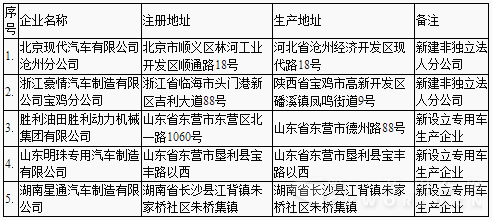 新增車企名單.png