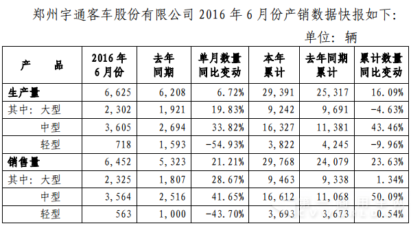 宇通產銷快報.png