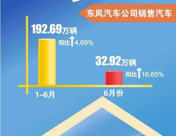 東風(fēng)汽車公司2016上半年銷量快報(bào)2.jpg