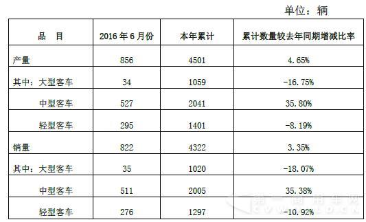 安凱6月產(chǎn)銷.jpg