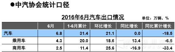 6月汽車出口.jpg