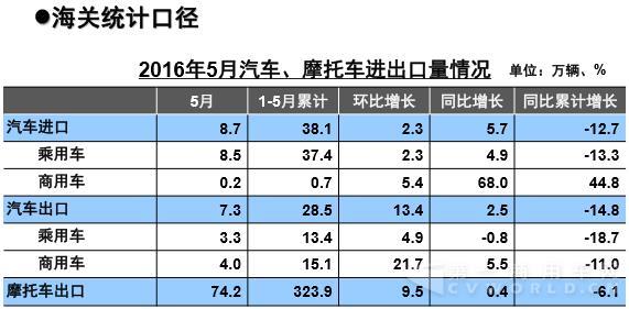 5月汽車進口海關口徑.jpg