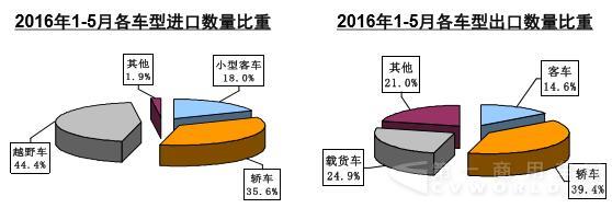 進出口數(shù)據(jù).jpg