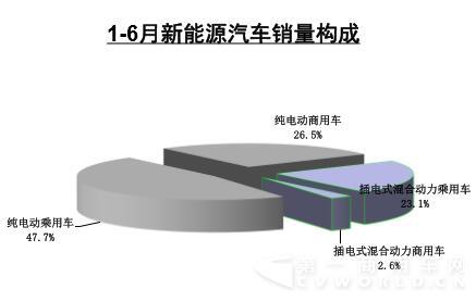 新能源汽車銷量構(gòu)成.jpg