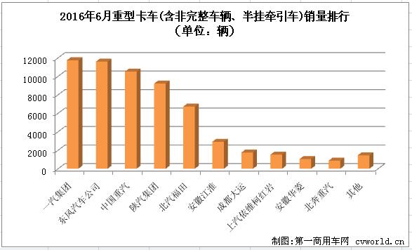 重卡排行3.jpg