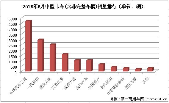 中卡排行3.jpg