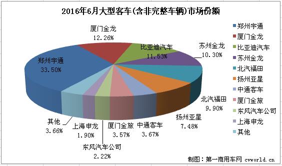 大客排行2.jpg