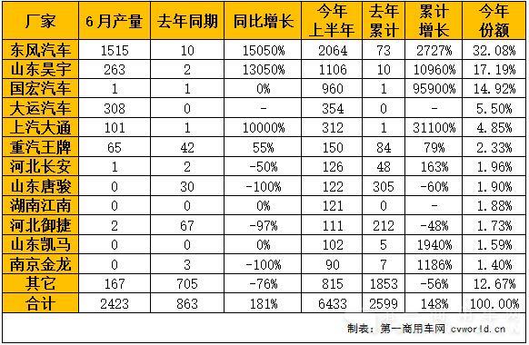 國內(nèi)純電動專用車產(chǎn)量一覽表.jpg