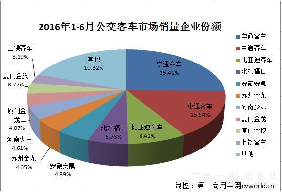 公交客車(chē)份額.jpg