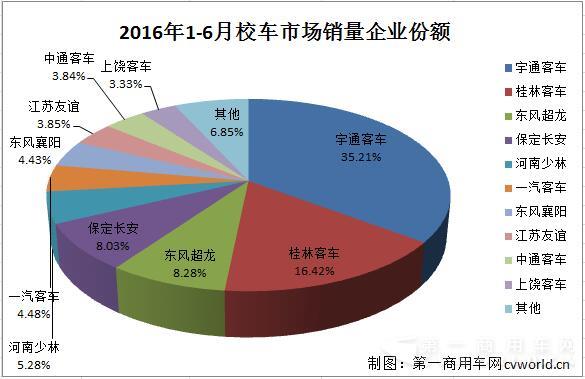 校車份額.jpg