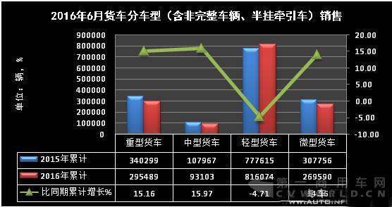 這些動力促上半年載貨車新注冊量達(dá)127萬輛.jpg