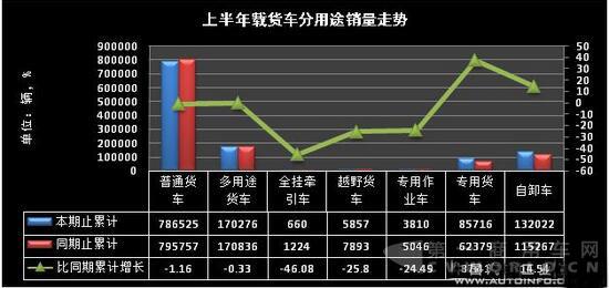 這些動力促上半年載貨車新注冊量達(dá)127萬輛3.jpg