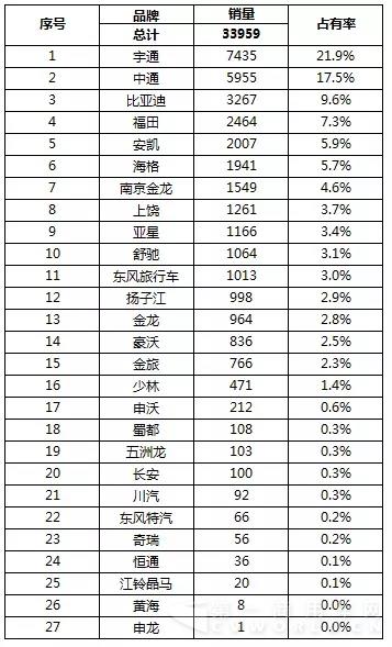 2016上半年新能源客車銷售.webp.jpg