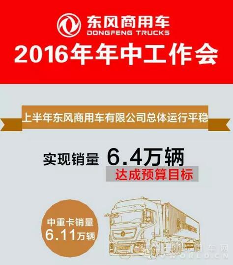 保持企業(yè)盈利性增長 重塑東風(fēng)商用車領(lǐng)先地位11.jpg