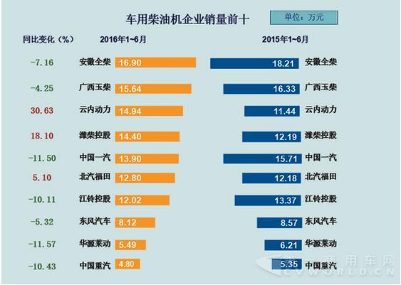 柴油機(jī)銷(xiāo)量前十.jpg