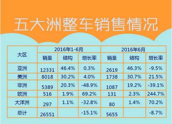 中國客車海外出口信息（1月-6月）3.jpg