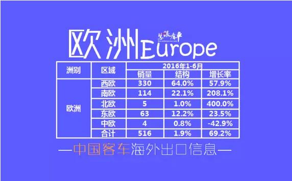 中國客車海外出口信息（1月-6月）5.jpg