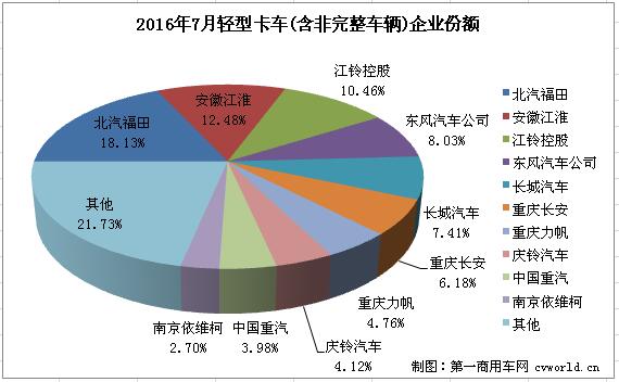 輕卡排名2.jpg