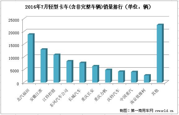 輕卡排名3.jpg