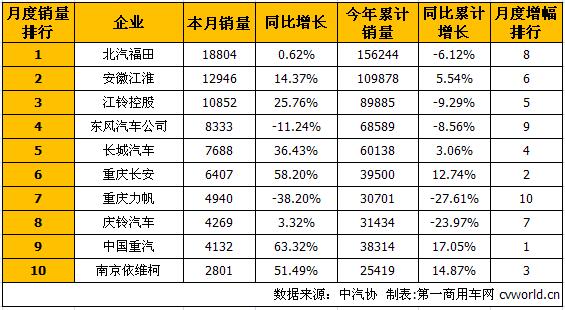 輕卡排名1.jpg