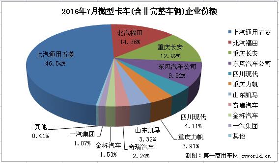 微卡排行2.jpg