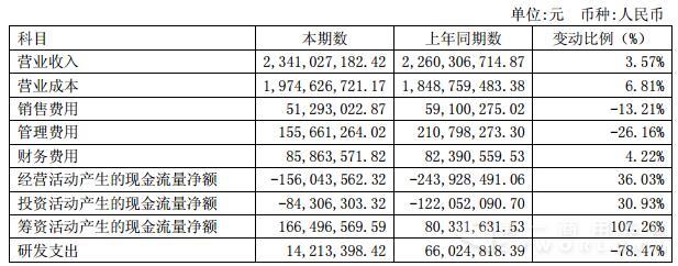 財(cái)務(wù)報(bào)表.jpg