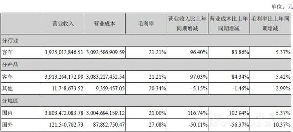 主營業(yè)務(wù)構(gòu)成.jpg