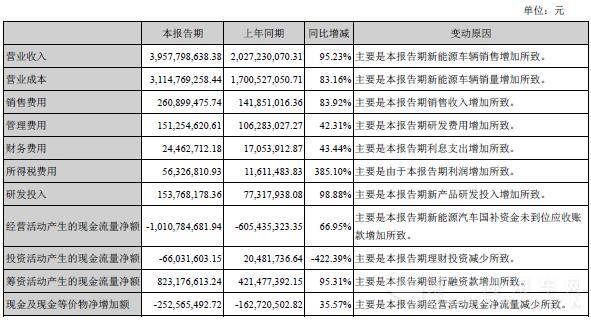 主營業(yè)務(wù)收入分析.jpg