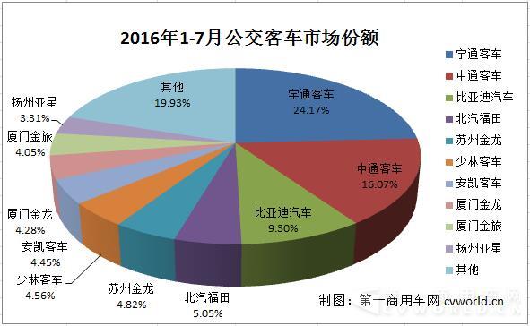 公交客車份額.jpg
