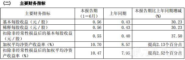 主要財務(wù)指標.jpg