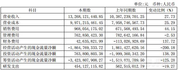 財務(wù)報表.jpg