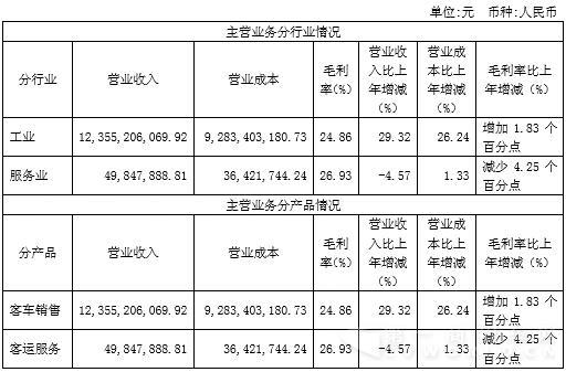 主營(yíng)業(yè)務(wù).jpg