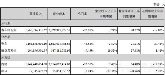 主營業(yè)務(wù)構(gòu)成情況.jpg