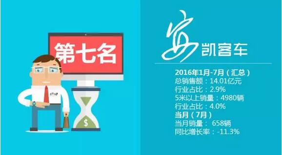 中國客車企業(yè)銷售業(yè)績排行榜（1月-7月）9.jpg