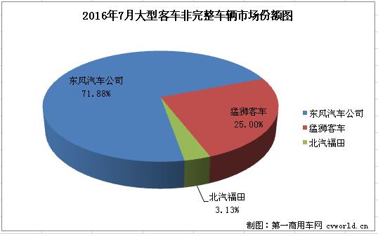 大客底盤1.jpg