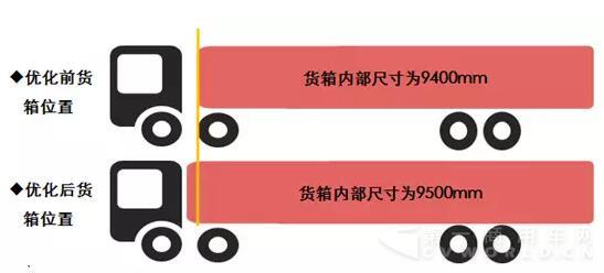 大運(yùn)新N8E大馬力載貨車3.jpg