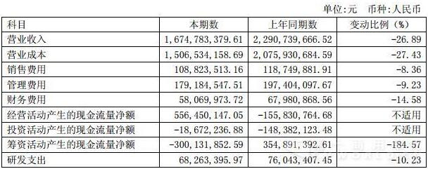 營業(yè)收入.jpg