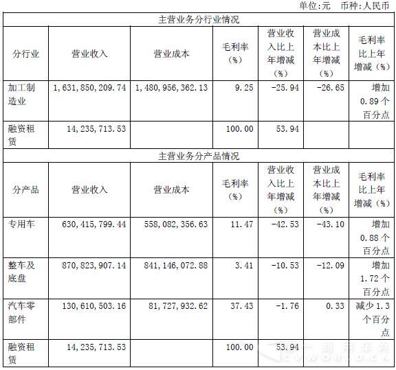 主營業(yè)務分行業(yè)分產(chǎn)品情況.jpg