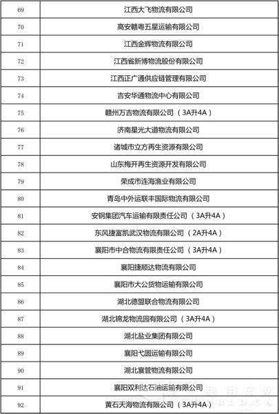 全國第22批4A、5A級物流企業(yè)公示5.jpg