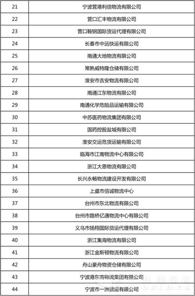 全國第22批4A、5A級物流企業(yè)公示9.jpg