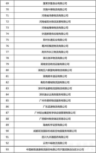 全國第22批4A、5A級物流企業(yè)公示11.jpg