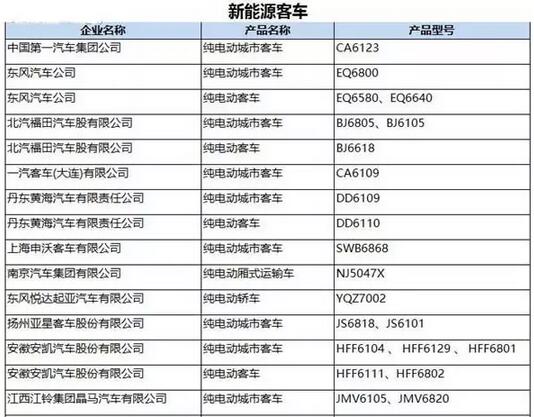 工信部：第287批新車公告發(fā)布 覆蓋246款新能源車型.jpg