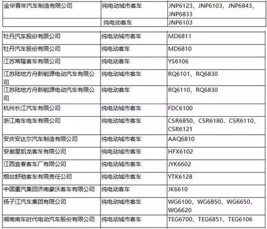 工信部：第287批新車公告發(fā)布 覆蓋246款新能源車型3.jpg