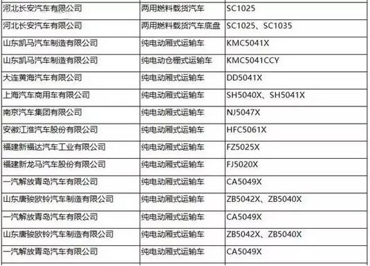 工信部：第287批新車公告發(fā)布 覆蓋246款新能源車型6.jpg