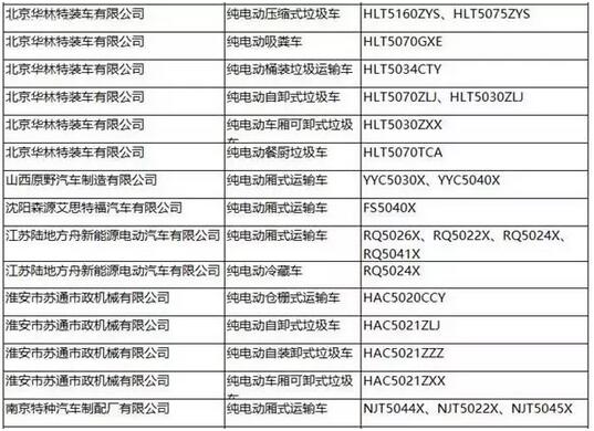 工信部：第287批新車公告發(fā)布 覆蓋246款新能源車型8.jpg