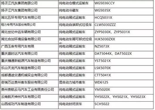 工信部：第287批新車公告發(fā)布 覆蓋246款新能源車型10.jpg