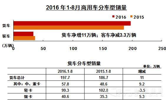 商用車分車型銷量.jpg