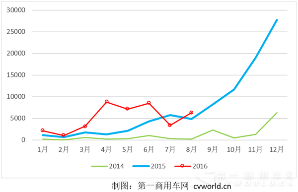 純電動客車走勢.png