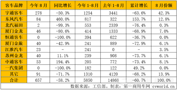 天然氣客車(chē)銷(xiāo)量.png